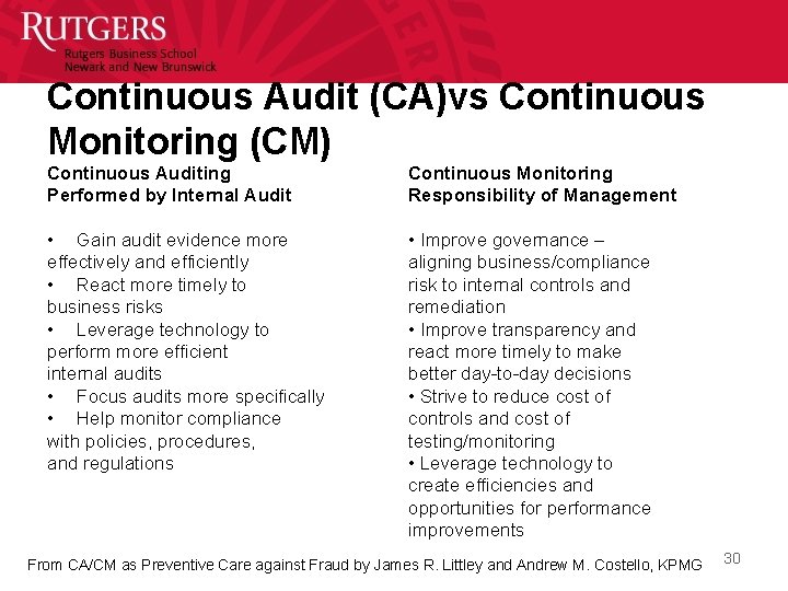 Continuous Audit (CA)vs Continuous Monitoring (CM) Continuous Auditing Performed by Internal Audit Continuous Monitoring