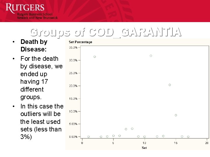 Groups of COD_GARANTIA • Death by Disease: • For the death by disease, we