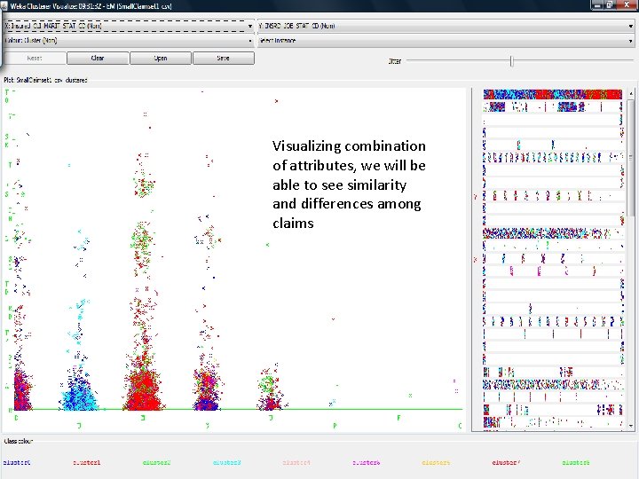 Visualizing combination of attributes, we will be able to see similarity and differences among