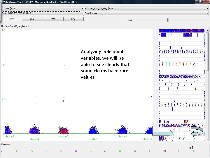 Analyzing individual variables, we will be able to see clearly that some claims have