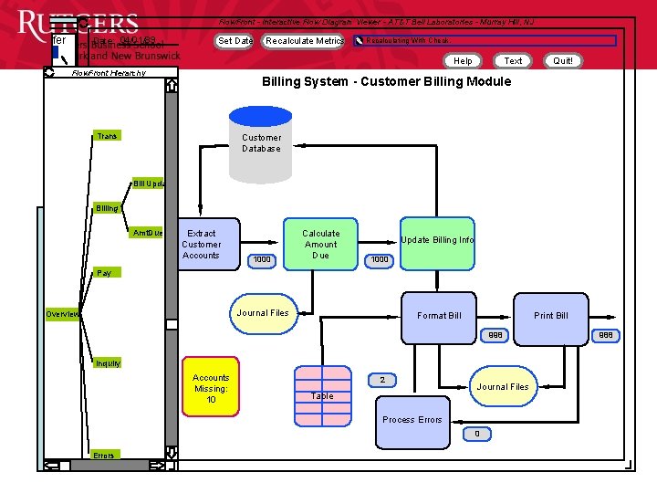 Flow. Front - Interactive Flow Diagram Viewer - AT&T Bell Laboratories - Murray Hill,