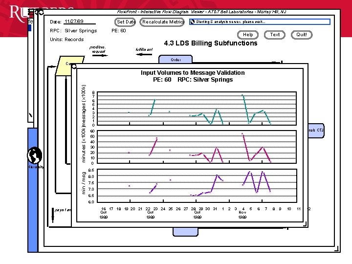 Flow. Front - Interactive Flow Diagram Viewer - AT&T Bell Laboratories - Murray Hill,
