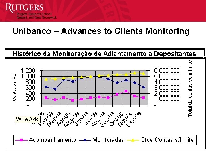 Unibanco – Advances to Clients Monitoring 71 