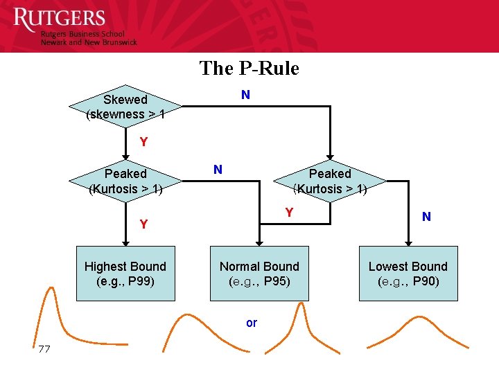 The P-Rule N Skewed (skewness > 1 Y Peaked (Kurtosis > 1) N Peaked