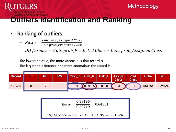 Methodology Outliers Identification and Ranking • Record CC MC NMC Calc_H Calc_M Calc_L Assign.