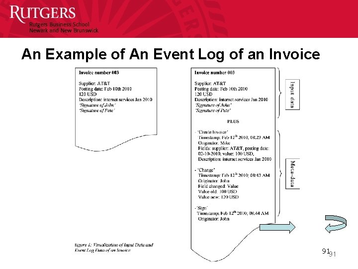 An Example of An Event Log of an Invoice 9191 