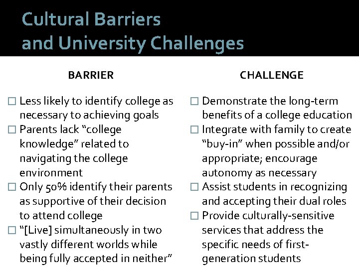 Cultural Barriers and University Challenges BARRIER � Less likely to identify college as necessary