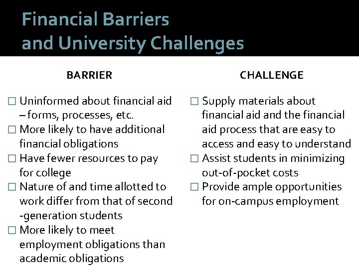 Financial Barriers and University Challenges BARRIER � Uninformed about financial aid – forms, processes,