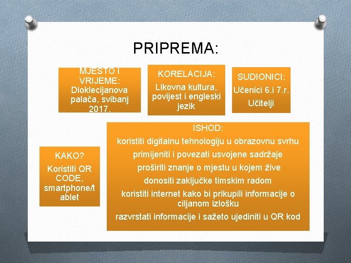 PRIPREMA: MJESTO I VRIJEME: Dioklecijanova palača, svibanj 2017. KAKO? Koristiti QR CODE, smartphone/t ablet