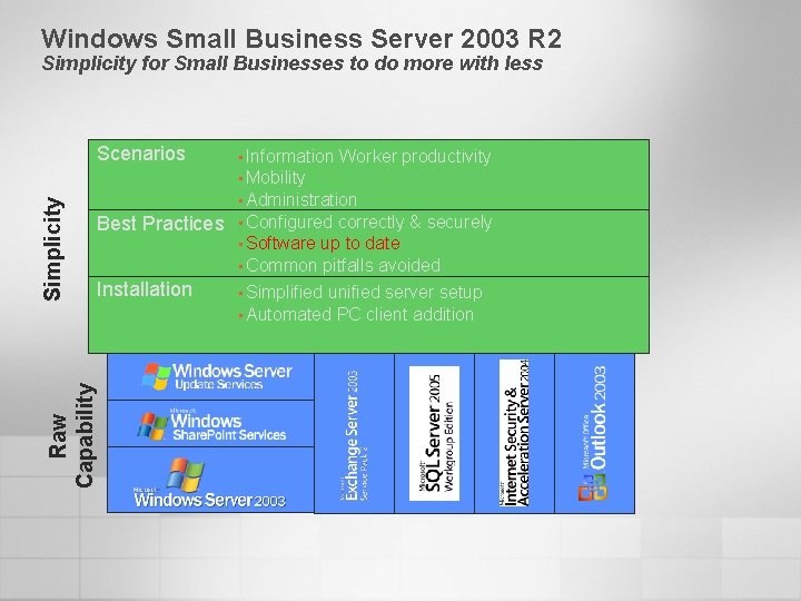 Windows Small Business Server 2003 R 2 Simplicity for Small Businesses to do more