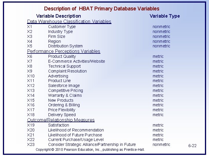 Description of HBAT Primary Database Variables Variable Description Data Warehouse Classification Variables X 1 Description of HBAT Primary Database Variables Variable Description Data Warehouse Classification Variables X 1