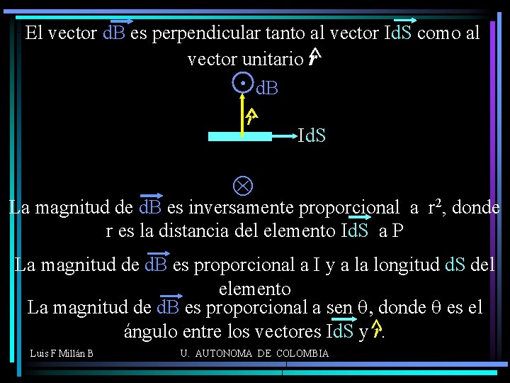 El vector d. B es perpendicular tanto al vector Id. S como al vector