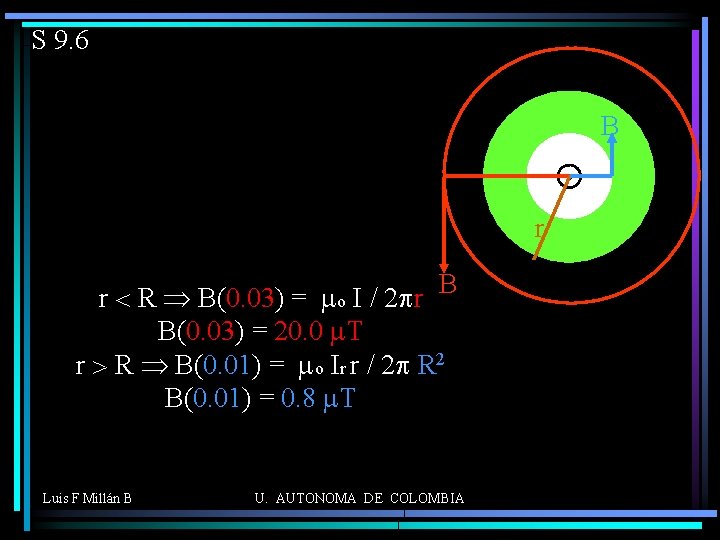 S 9. 6 B r < R Þ B(0. 03) = mo I /