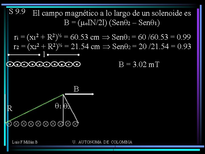 S 9. 9 El campo magnético a lo largo de un solenoide es B