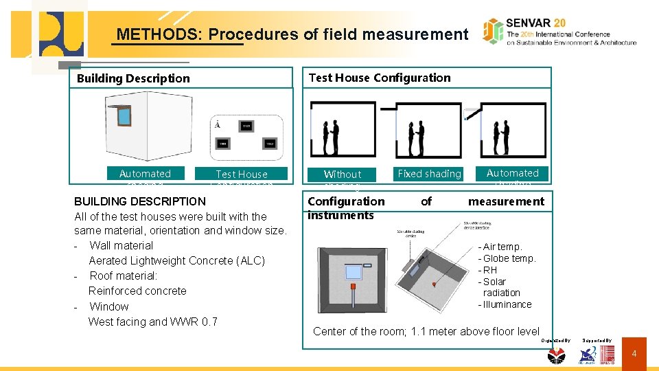 Place Your Affiliation Logo Here METHODS: Procedures of field measurement Test House Configuration Building