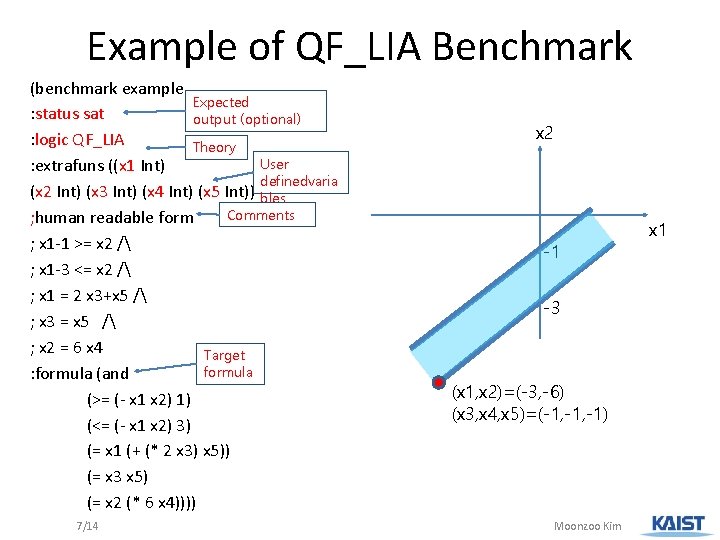 Example of QF_LIA Benchmark (benchmark example Expected : status sat output (optional) : logic
