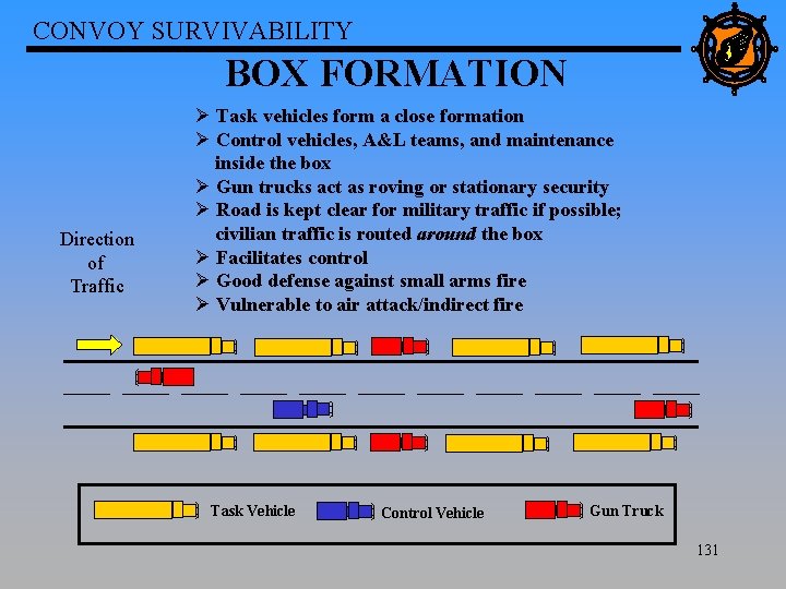 CONVOY SURVIVABILITY BOX FORMATION Direction of Traffic Ø Task vehicles form a close formation