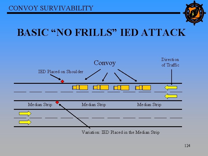 CONVOY SURVIVABILITY BASIC “NO FRILLS” IED ATTACK Direction of Traffic Convoy IED Placed on