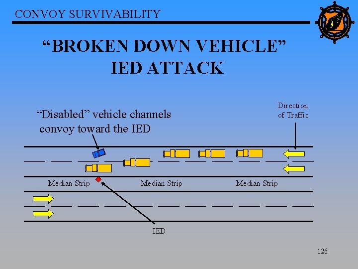 CONVOY SURVIVABILITY “BROKEN DOWN VEHICLE” IED ATTACK Direction of Traffic “Disabled” vehicle channels convoy