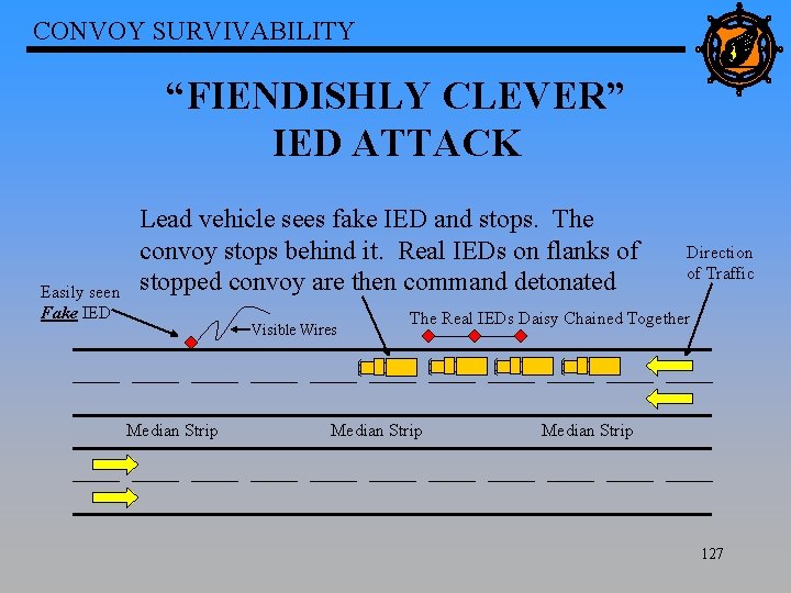 CONVOY SURVIVABILITY “FIENDISHLY CLEVER” IED ATTACK Easily seen Fake IED Lead vehicle sees fake