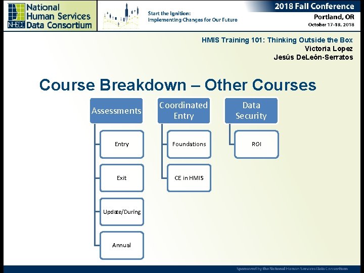 HMIS Training 101: Thinking Outside the Box Victoria Lopez Jesús De. León-Serratos Course Breakdown