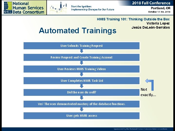 HMIS Training 101: Thinking Outside the Box Victoria Lopez Jesús De. León-Serratos Automated Trainings