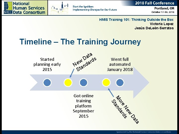 HMIS Training 101: Thinking Outside the Box Victoria Lopez Jesús De. León-Serratos Timeline –