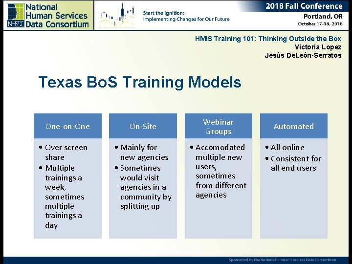 HMIS Training 101: Thinking Outside the Box Victoria Lopez Jesús De. León-Serratos Texas Bo.