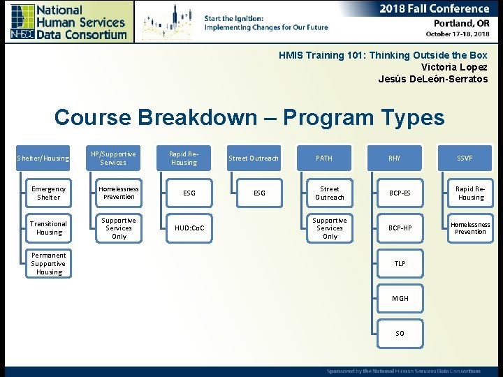 HMIS Training 101: Thinking Outside the Box Victoria Lopez Jesús De. León-Serratos Course Breakdown