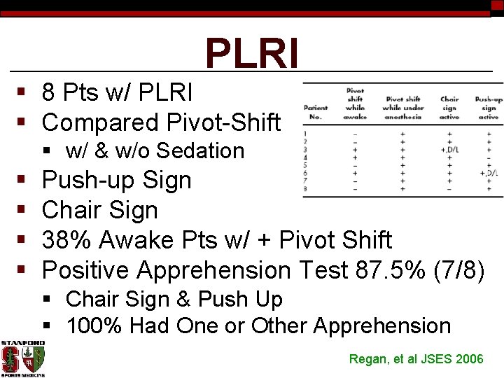 PLRI § 8 Pts w/ PLRI § Compared Pivot-Shift § w/ & w/o Sedation