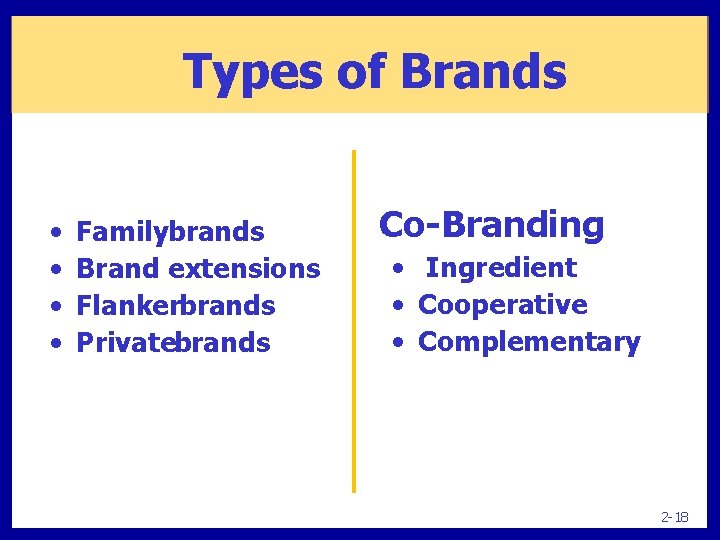 Types of Brands • • Familybrands Brand extensions Flankerbrands Privatebrands Co-Branding • Ingredient •