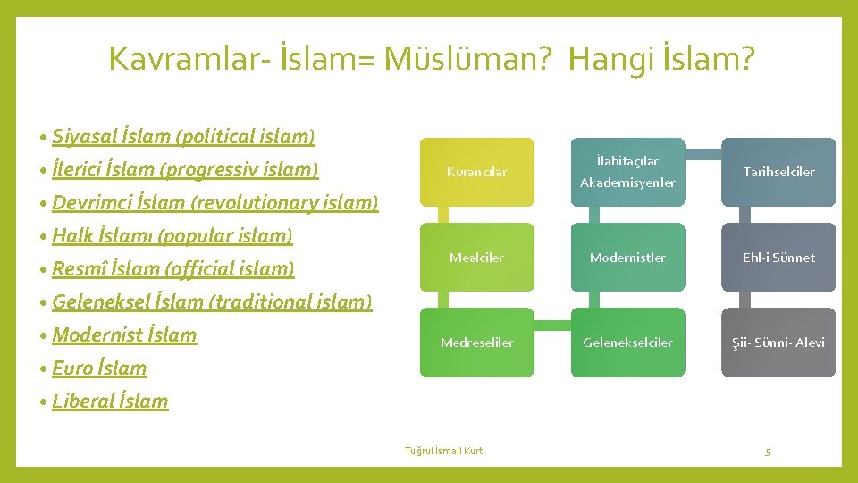 Kavramlar- İslam= Müslüman? Hangi İslam? • Siyasal İslam (political islam) • İlerici İslam (progressiv