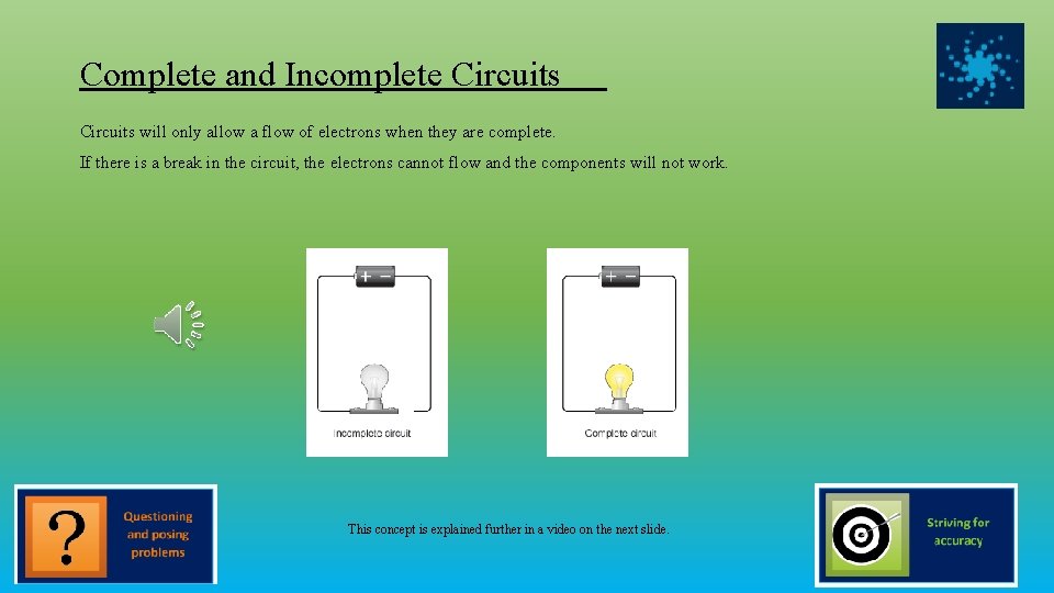 Complete and Incomplete Circuits will only allow a flow of electrons when they are