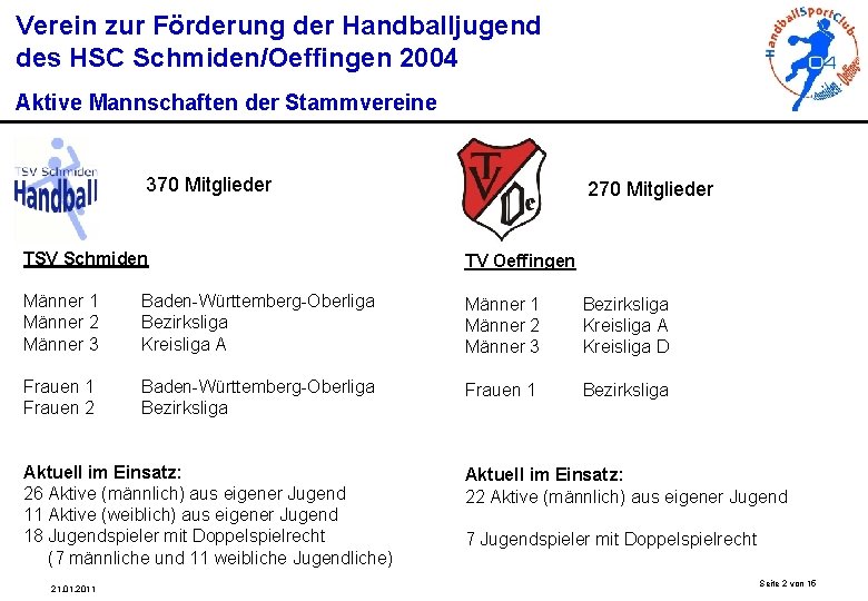 Verein zur Förderung der Handballjugend des HSC Schmiden/Oeffingen 2004 Aktive Mannschaften der Stammvereine 370
