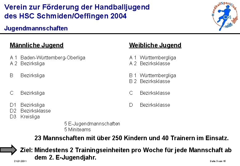 Verein zur Förderung der Handballjugend des HSC Schmiden/Oeffingen 2004 Jugendmannschaften Männliche Jugend Weibliche Jugend