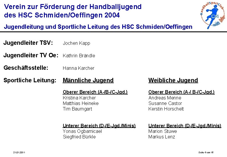Verein zur Förderung der Handballjugend des HSC Schmiden/Oeffingen 2004 Jugendleitung und Sportliche Leitung des