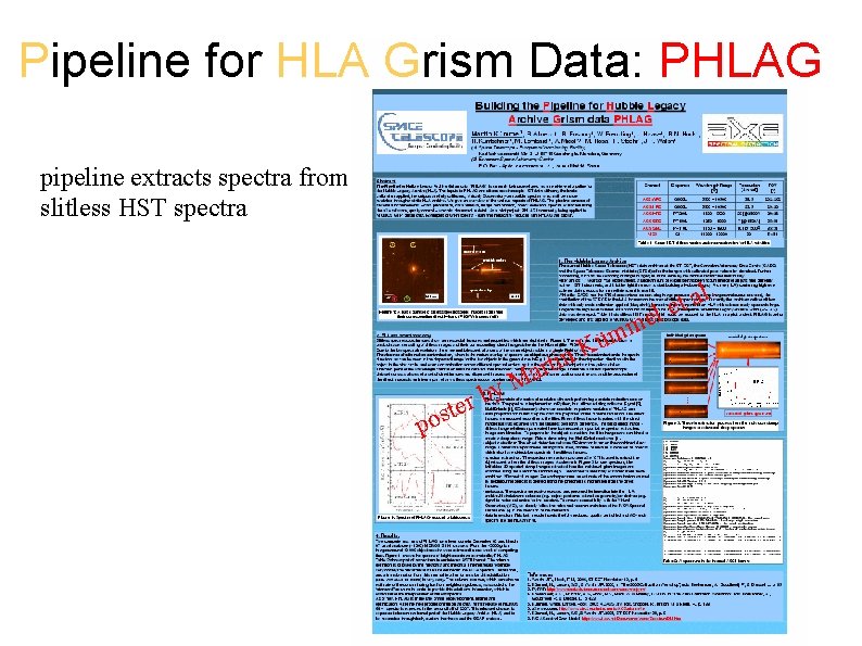 Pipeline for HLA Grism Data: PHLAG pipeline extracts spectra from slitless HST spectra ü Pipeline for HLA Grism Data: PHLAG pipeline extracts spectra from slitless HST spectra ü