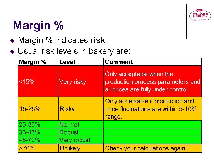 Margin % l l Margin % indicates risk. Usual risk levels in bakery are: