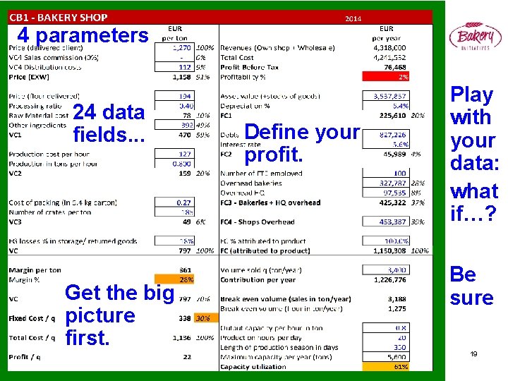 4 parameters 24 data fields. . . Get the big picture first. Define your