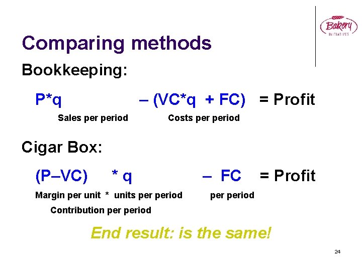 Comparing methods Bookkeeping: P*q – (VC*q + FC) = Profit Sales period Costs period