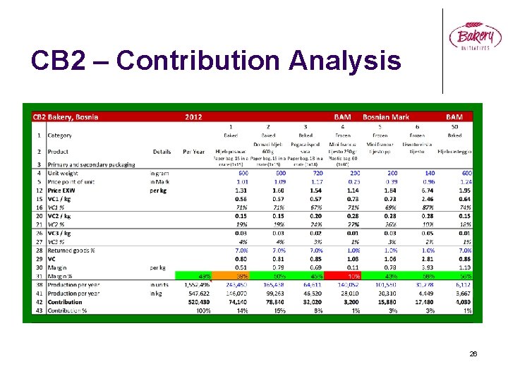 CB 2 – Contribution Analysis 26 