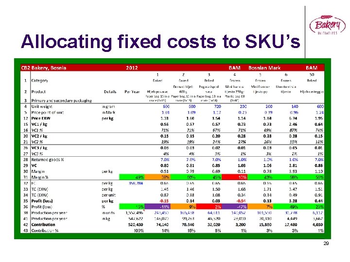 Allocating fixed costs to SKU’s 29 