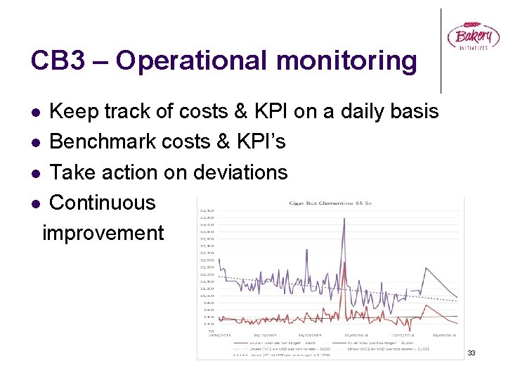 CB 3 – Operational monitoring Keep track of costs & KPI on a daily