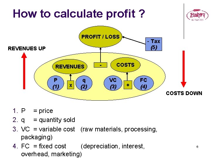 How to calculate profit ? PROFIT / LOSS - Tax (5) REVENUES UP REVENUES