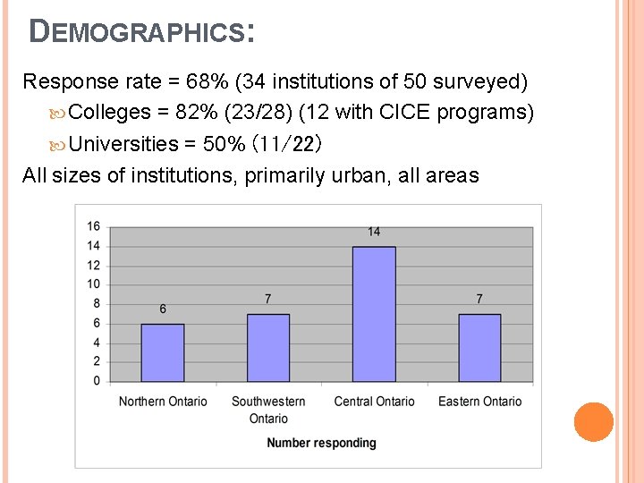 DEMOGRAPHICS: Response rate = 68% (34 institutions of 50 surveyed) Colleges = 82% (23/28)