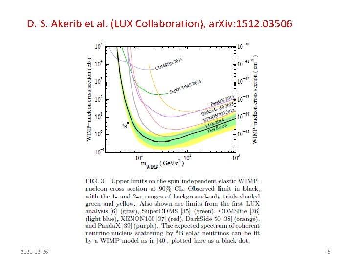D. S. Akerib et al. (LUX Collaboration), ar. Xiv: 1512. 03506 2021 -02 -26