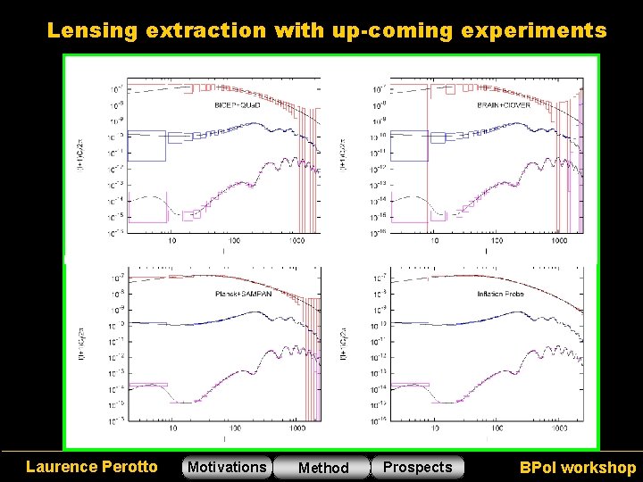 Lensing extraction with up-coming experiments Y Y = { T, E, d } Laurence