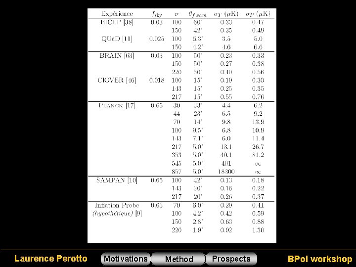 Laurence Perotto Motivations Method Prospects BPol workshop 