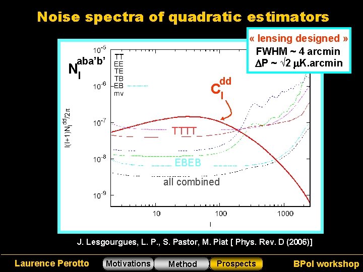 Noise spectra of quadratic estimators « lensing designed » FWHM ~ 4 arcmin P