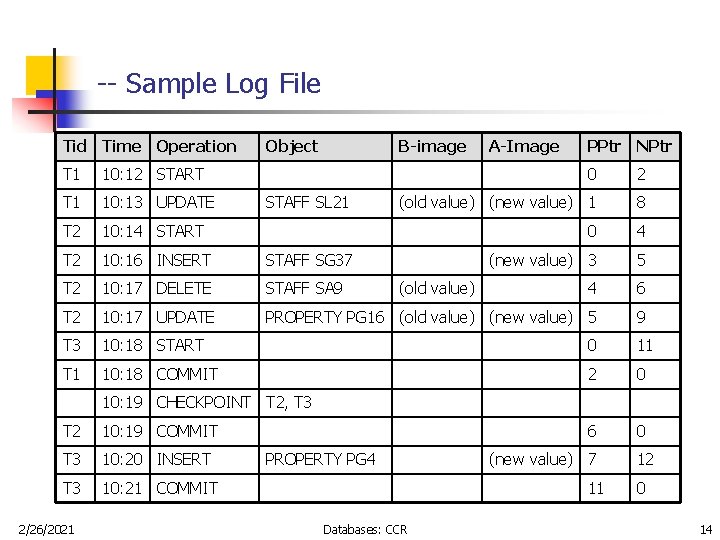 -- Sample Log File Tid Time Operation Object B-image A-Image PPtr NPtr T 1